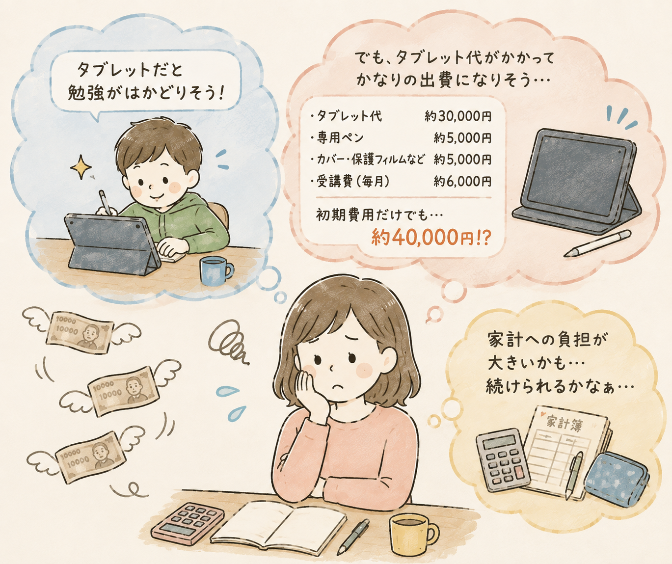 費用がどのくらいかかるかのイメージ